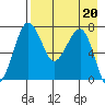 Black Rock tide chart for Thursday, April 20, 2023