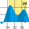 Black Rock tide chart for Saturday, April 22, 2023