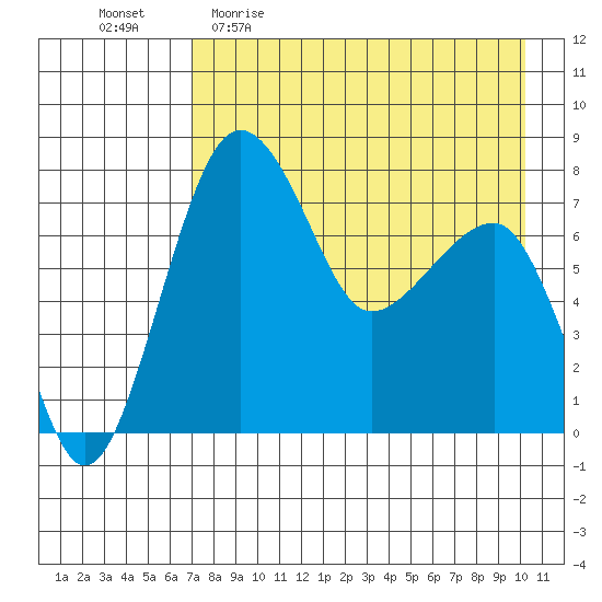 Black Rock tide chart for Sunday, April 23, 2023