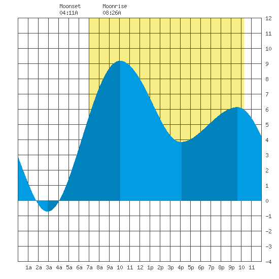Black Rock tide chart for Monday, April 24, 2023