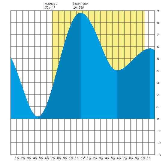 Black Rock tide chart for Wednesday, April 26, 2023
