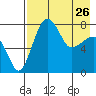 Black Rock tide chart for Wednesday, April 26, 2023