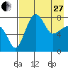 Black Rock tide chart for Thursday, April 27, 2023