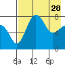 Black Rock tide chart for Friday, April 28, 2023