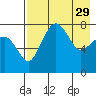 Black Rock tide chart for Saturday, April 29, 2023