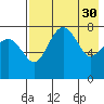 Black Rock tide chart for Sunday, April 30, 2023