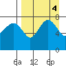 Black Rock tide chart for Tuesday, April 4, 2023