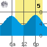 Black Rock tide chart for Wednesday, April 5, 2023
