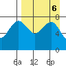 Black Rock tide chart for Thursday, April 6, 2023