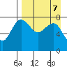 Black Rock tide chart for Friday, April 7, 2023