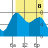 Black Rock tide chart for Saturday, April 8, 2023