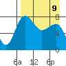 Black Rock tide chart for Sunday, April 9, 2023