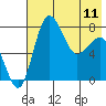 Black Rock tide chart for Thursday, May 11, 2023