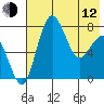 Black Rock tide chart for Friday, May 12, 2023