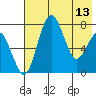 Black Rock tide chart for Saturday, May 13, 2023