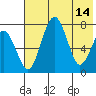 Black Rock tide chart for Sunday, May 14, 2023