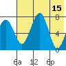 Black Rock tide chart for Monday, May 15, 2023