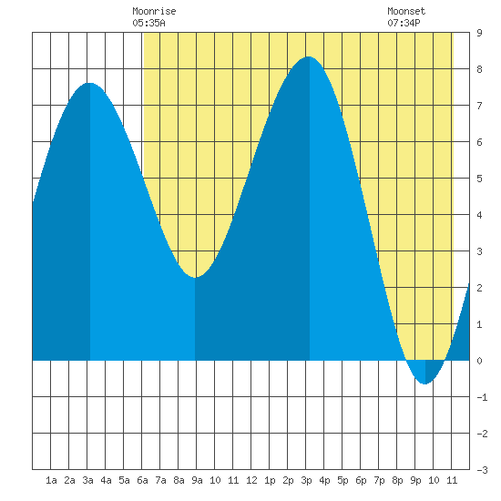 Black Rock tide chart for Tuesday, May 16, 2023