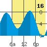 Black Rock tide chart for Tuesday, May 16, 2023