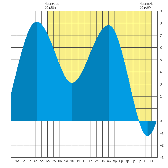 Black Rock tide chart for Wednesday, May 17, 2023