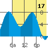 Black Rock tide chart for Wednesday, May 17, 2023