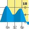 Black Rock tide chart for Thursday, May 18, 2023