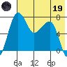 Black Rock tide chart for Friday, May 19, 2023