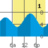 Black Rock tide chart for Monday, May 1, 2023