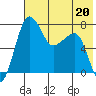 Black Rock tide chart for Saturday, May 20, 2023