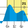 Black Rock tide chart for Sunday, May 21, 2023