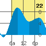 Black Rock tide chart for Monday, May 22, 2023