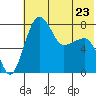 Black Rock tide chart for Tuesday, May 23, 2023