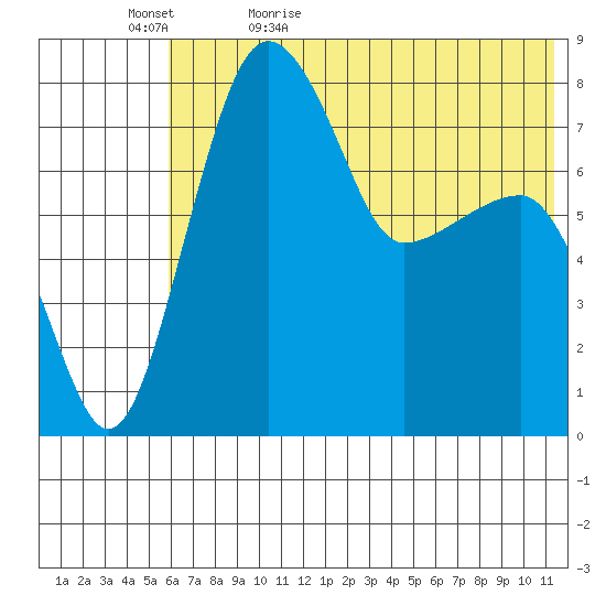 Black Rock tide chart for Wednesday, May 24, 2023