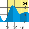 Black Rock tide chart for Wednesday, May 24, 2023