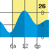 Black Rock tide chart for Friday, May 26, 2023