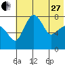 Black Rock tide chart for Saturday, May 27, 2023