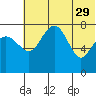 Black Rock tide chart for Monday, May 29, 2023