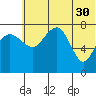 Black Rock tide chart for Tuesday, May 30, 2023