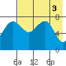 Black Rock tide chart for Wednesday, May 3, 2023
