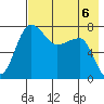 Black Rock tide chart for Saturday, May 6, 2023