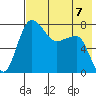 Black Rock tide chart for Sunday, May 7, 2023