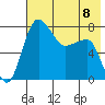 Black Rock tide chart for Monday, May 8, 2023