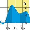 Black Rock tide chart for Tuesday, May 9, 2023