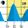 Black Rock tide chart for Saturday, June 10, 2023