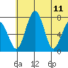 Black Rock tide chart for Sunday, June 11, 2023