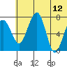 Black Rock tide chart for Monday, June 12, 2023
