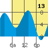 Black Rock tide chart for Tuesday, June 13, 2023