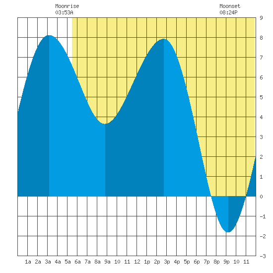Black Rock tide chart for Wednesday, June 14, 2023