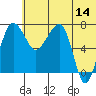 Black Rock tide chart for Wednesday, June 14, 2023