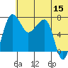 Black Rock tide chart for Thursday, June 15, 2023